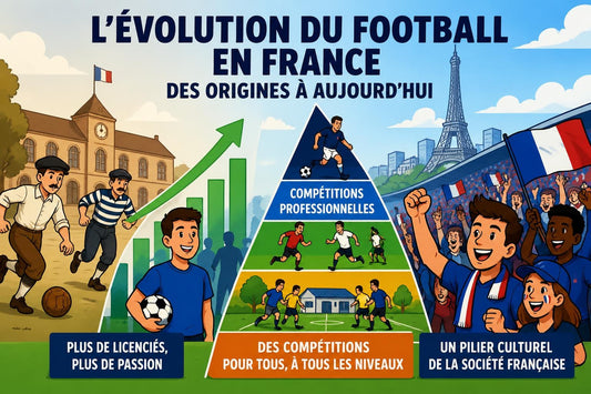 Football en France : Histoire, Culture et Passion Populaire
